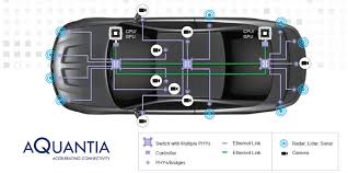 Deliver your vehicle stress free. Aquantia Receives Asil B Certification For Automotive Products New Mobility