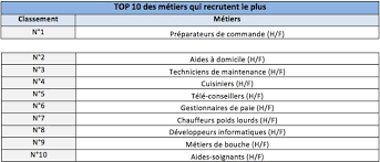 Voici une liste de mots qui commencent par la lettre e Les 10 Metiers A Ne Pas Choisir Si Vous Voulez Du Travail
