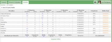 O boletim escolar online é a melhor ferramenta para os pais e estudantes que desejam praticamente todas as escolas privadas trabalham com boletim escolar online. Boletim Online Confira Como Funciona Forleven
