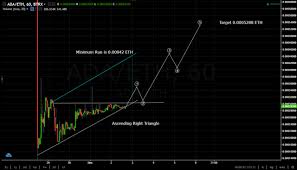 Cardano Ada Analysis Very Bullish Elliott Waves Chart