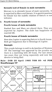 Predict With Navamsha