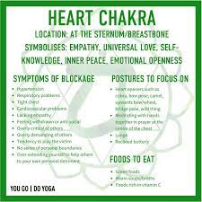 Lil Luto On Twitter Heart Chakra Healing Chakra Affirmations Heart Chakra