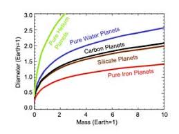 nasa what kinds of planets are out there