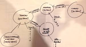 Organizational Chart Of A Jam Night Syndicate For West