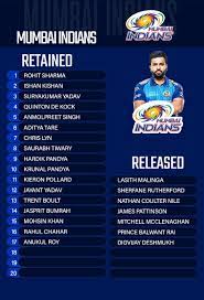 There were plenty of incidents during the auction. Ipl 2021 Mumbai Indians Release 7 Players Check Full Mi Retained And Released Players 2021 List