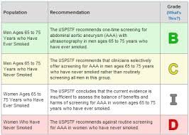 Screenings Dont Work They Said What