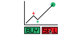 Buy Sell Trading Chart Coffee Mug