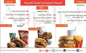 ابليست بالعربية On Twitter Cooking Kfc Diet