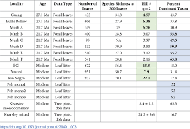 Image result for Englerodendron mengei