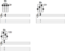 Bb Major Banjo Chord
