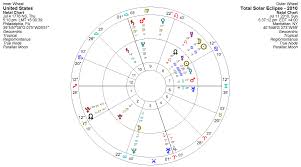 78 Unexpected Birth Chart Vs Natal