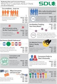 Customer Relationships What Your Customers Really Think About Marketing Data And Consumer Privacy Infographic