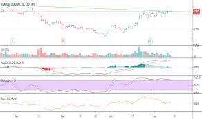 Yamana Gold Outlook Still Strong After Guidance Update For