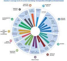 The top cities or regions in numbers of visits are sydney, melbourne, brisbane and adelaide. Sweden Is A Top Performer On Well Being Here S Why World Economic Forum