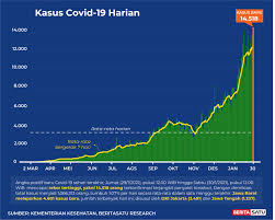 Dijelaskannya, wn jepang itu sempat melakukan perjalanan ke indonesia. Tambah 14 518 Kasus Harian Covid 19 Di Indonesia Kembali Pecah Rekor