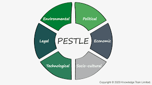 Business Analysis Technique Pestle