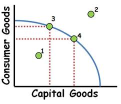 18 Key Microeconomics Graphs Ap Ib College Reviewecon Com