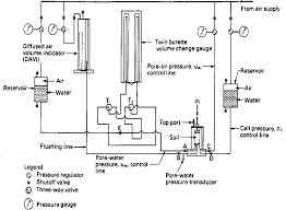 Schematic diagrams describe the main and auxiliary circuits for control, signalling, monitoring and protection systems. Difference Between Schematic Diagram And Pcb Layout Pcb Circuits