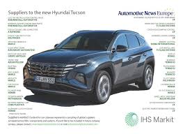 2022 hyundai tucson costs $26,135, hybrid at $30,235; Suppliers To The New Hyundai Tucson Automotive News Europe