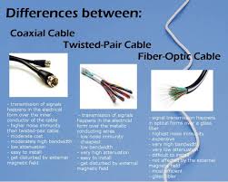 The crossover cable is connected with the a and b standard in each end. Difference Between Twisted Pair And Fiber Optic Cable