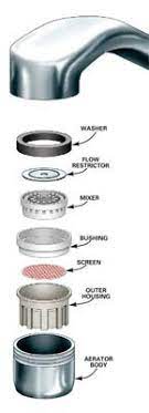 We did not find results for: Unclog A Kitchen Faucet Aerator Diy Family Handyman