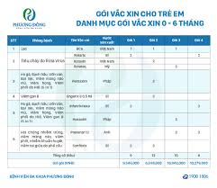 Những mũi tiêm cho trẻ 2 đến 6 tháng tuổi. TÆ° Váº¥n Va Tiem Chá»§ng Váº¯c Xin Bá»‡nh Viá»‡n Ä'a Khoa PhÆ°Æ¡ng Ä'ong