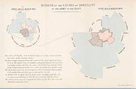 The Surprising History Of The Infographic History