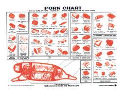 cuts of meat pork chart hog meat chart national livestock