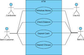 Start with one of smartdraw's blank uml diagram templates or an included use case diagram example. Types Of Actor In A Use Case Model
