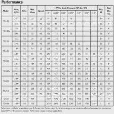 25 Scientific Round Flex Duct Cfm Chart