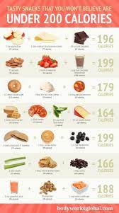 Snacks Under 200 Calories Calories Snacks No Calorie Snacks Nutritious Meals 200 Calorie Snacks