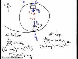 Forces On A Vertical Loop Mp4 Centripetal Force Force Vertical