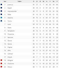 Popüler ligler i̇ngiltere premier ligi i̇spanya 1. Juventus 2 1 Milan Maci Ozeti Ve Golleri
