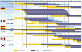 Paz Satellite Missions Eoportal Directory