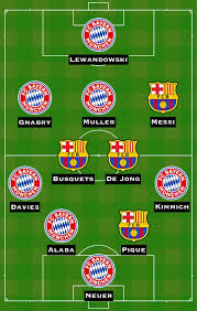 Barcelona 2 vs bayern 8 reacciones:xbuyer: Shax Isku Dhaf Ah Oo Laga Sameeyay Kooxaha Barcelona Vs Bayern Munich Ka Hor Kulankooda Caawa Ee Champions League Yaa Xiddigaha Ugu Badan Ku Leh Barwaaqo Tv Warbaahinta Bulshada Horumarkeeda