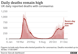 It comes as a world health organisation expert tells sky news there are going to be more spikes and some surges of cases. Covid 19 Uk Reports A Record 55 892 Daily Cases Bbc News
