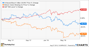 Why Big Beer Stocks Are Struggling The Motley Fool