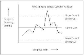 Characteristics Of Shewhart Charts