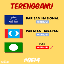Berbanding dengan kerusi parlimen pekan p85 yang diduduki presiden umno, datuk seri najib tun razak yang kini dianggap putih jernih, kerusi parlimen bentong p89 yang kini diduduki presiden mca, datuk seri liow tiong lai berada seperti teluh di hujung tanduk yang dianggap sebagai kawasan kelabu. Kemenangan Bersejarah Keputusan Penuh 222 Kerusi Parlimen Pru14 Di Seluruh Malaysia