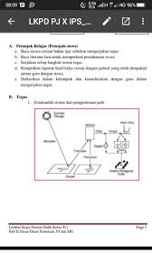 We did not find results for: Jelaskanlah Sistem Dari Penginderaan Jauh Brainly Co Id