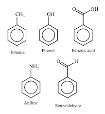 How To Name Aromatic Compounds Nomenclature General Emprirical Structural  Skeletal Displayed Formula Arenes Naming Structure Olympicene Isomers  Molecules Advanced Level Gce As A2 Organic Chemistry Revision Notes
