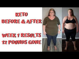 Pin On Keto Rewind On Youtube