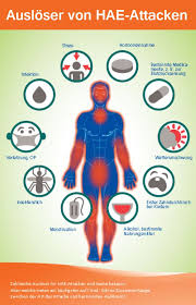 Erste Langzeitstudie Zu Den Auslosern Von Hae Attacken Zeigt Die Zusammenhange Zwischen Der Art Der Attacke Und Bestimmten Auslo Wetterumschwung Stress Alkohol