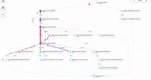 February 16, 2021 apply now. Predicting Your Invoice Process With Machine Learning And Process Mining Process Minery