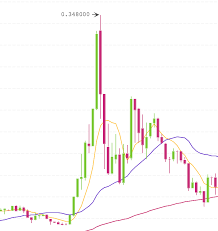 Need an alert when bitcoin prices drop so you can buy? Why Is Bitcoin Cash Spiking Hacker Noon