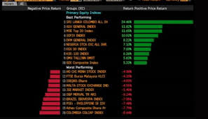 This page provides forecast and historical data, charts the egyptian exchange was formerly known as the cairo and alexandria stock exchange (case). Nse Emerges As Africa S Highest Performing Stock Exchange In January Jioforme