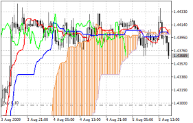 Free download wajdyss_ichimoku_indicator_v1 mt4 indicator. Free Download Of The Ichimoku Kinko Hyo Indicator By Metaquotes For Metatrader 5 In The Mql5 Code Base 2010 01 26