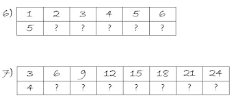 The relative frequency of any category is the proportion or percentage of the data values that fall in that. Seventh Grade Lesson Ratio Tables Betterlesson