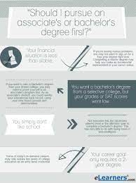 It's also easier to apply for financial aid with these locations as well. Associate Degree Vs Bachelor Degree Which Degree Fits You
