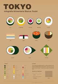 Infographics Simplify Classic City Food Infographic Design Food Design Graphic Design Collection